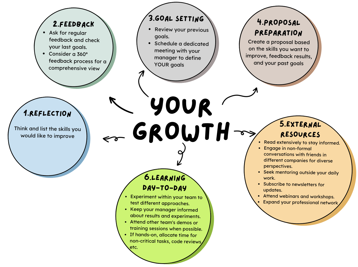 responsible-for-your-growth