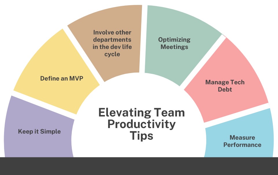 Elevating Team Productivity: Strategies for Success