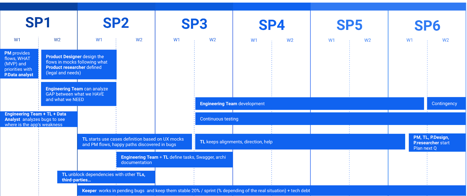 roadmap