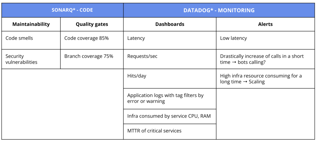 metrics