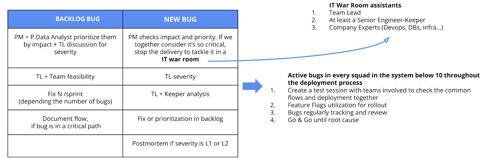 bugs-strategy