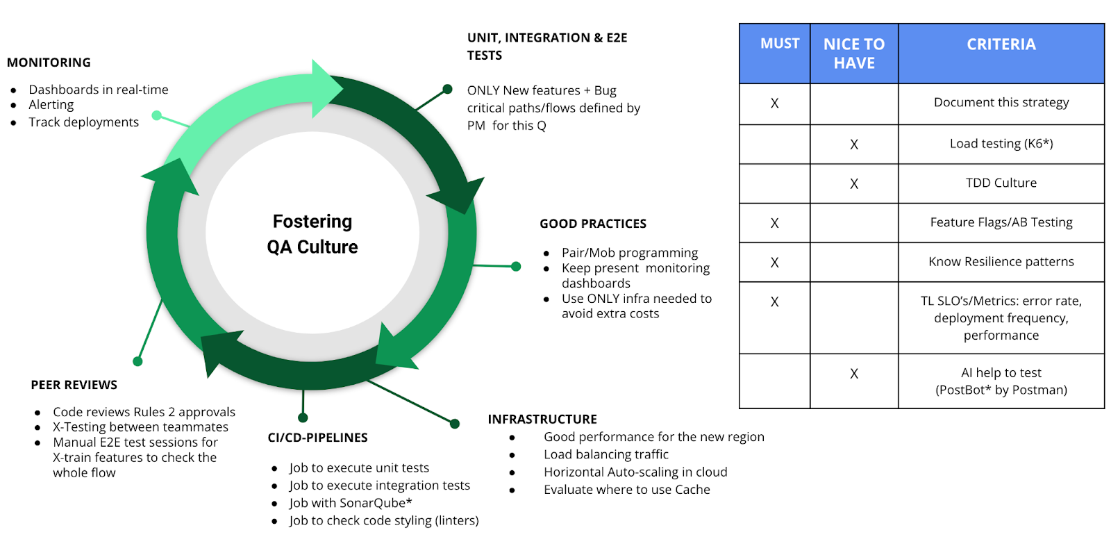 qa-strategy