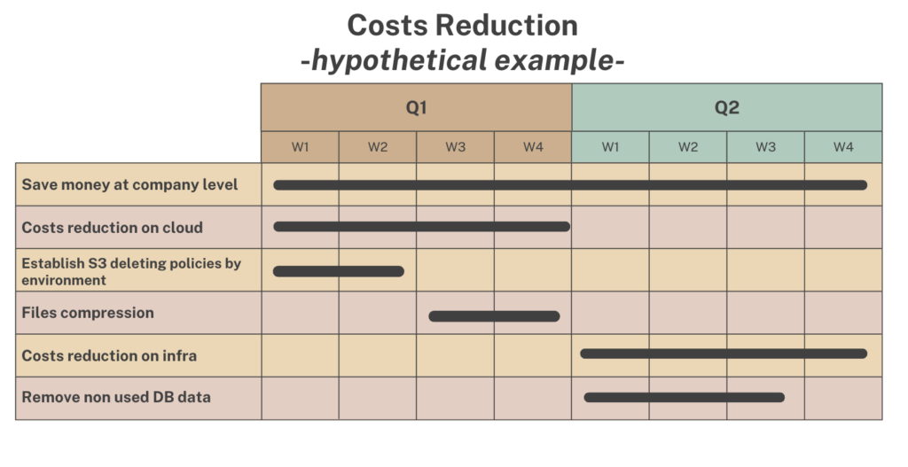 established-team_costs-reduction-example